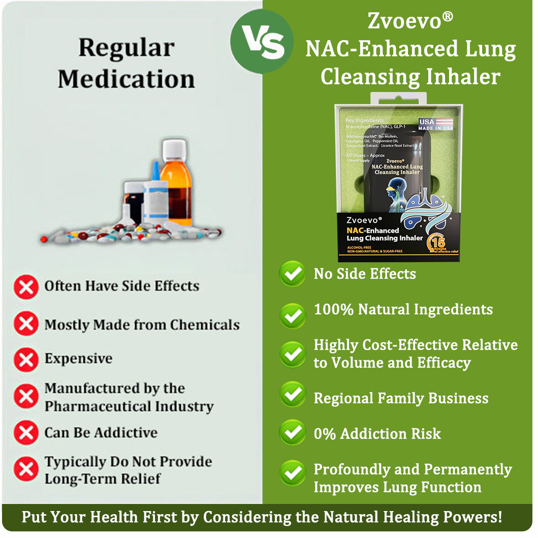 ✅✅Official Store|Zvoevo® NAC-Enhanced Lung Cleansing Inhaler(🫁Sinusitis,cough, wheezing, shortness of breath, sputum, stuffy nose, bronchitis, allergy symptoms, lung discomfort🫁)
