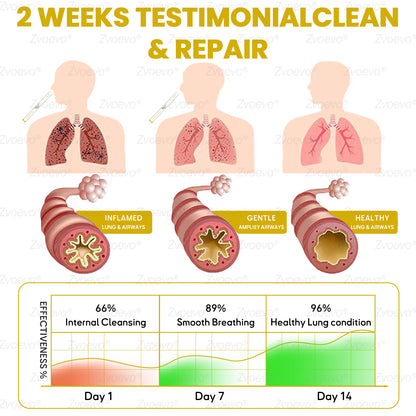 ✅𝐔𝐒 𝐎𝐰𝐧𝐞𝐝 𝐚𝐧𝐝 𝐎𝐩𝐞𝐫𝐚𝐭𝐞𝐝：𝐙𝐯𝐨𝐞𝐯𝐨® 𝐁𝐨𝐭𝐚𝐧𝐢𝐜𝐚𝐥 𝐌𝐮𝐥𝐥𝐞𝐢𝐧 𝐋𝐮𝐧𝐠 𝐂𝐥𝐞𝐚𝐧𝐬𝐞 𝐃𝐢𝐟𝐟𝐮𝐬𝐞𝐫