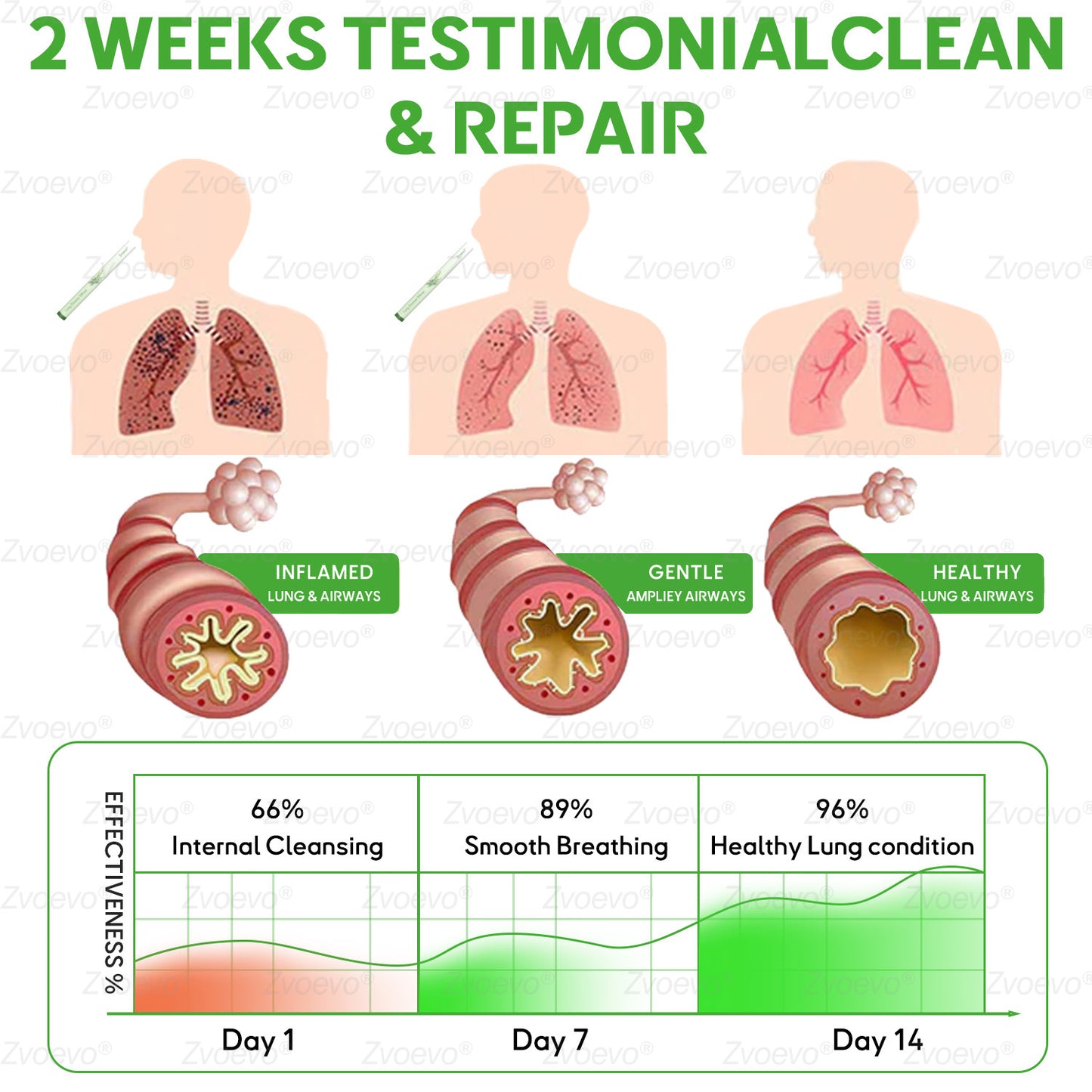 💗✅𝐔𝐒 𝐎𝐰𝐧𝐞𝐝 𝐚𝐧𝐝 𝐎𝐩𝐞𝐫𝐚𝐭𝐞𝐝：𝐙𝐯𝐨𝐞𝐯𝐨® 𝐁𝐨𝐭𝐚𝐧𝐢𝐜𝐚𝐥 𝐌𝐮𝐥𝐥𝐞𝐢𝐧 𝐋𝐮𝐧𝐠 𝐂𝐥𝐞𝐚𝐧𝐬𝐞 𝐃𝐢𝐟𝐟𝐮𝐬𝐞𝐫(🫁Cough, wheezing, shortness of breath, sputum, stuffy nose, bronchitis, bronchitis, allergy symptoms, lung discomfort💝)